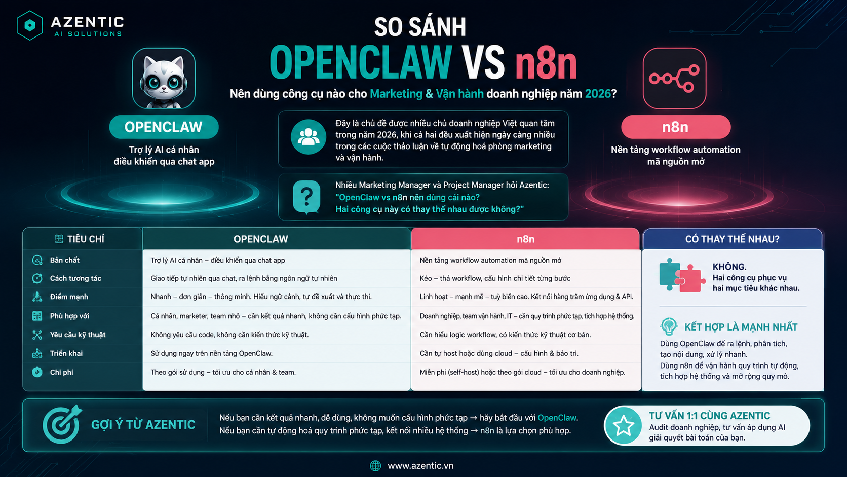 openclaw vs n8n